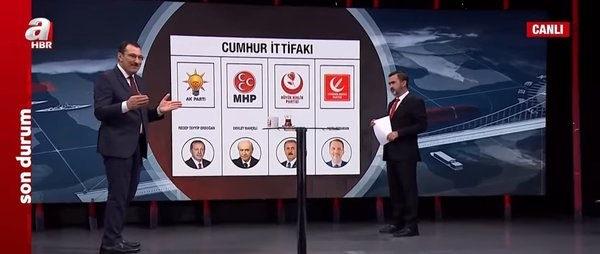 ak partinin ve baskan erdoganin oy orani ne kadar son veriler paylasildi 0 GRzWSPRA